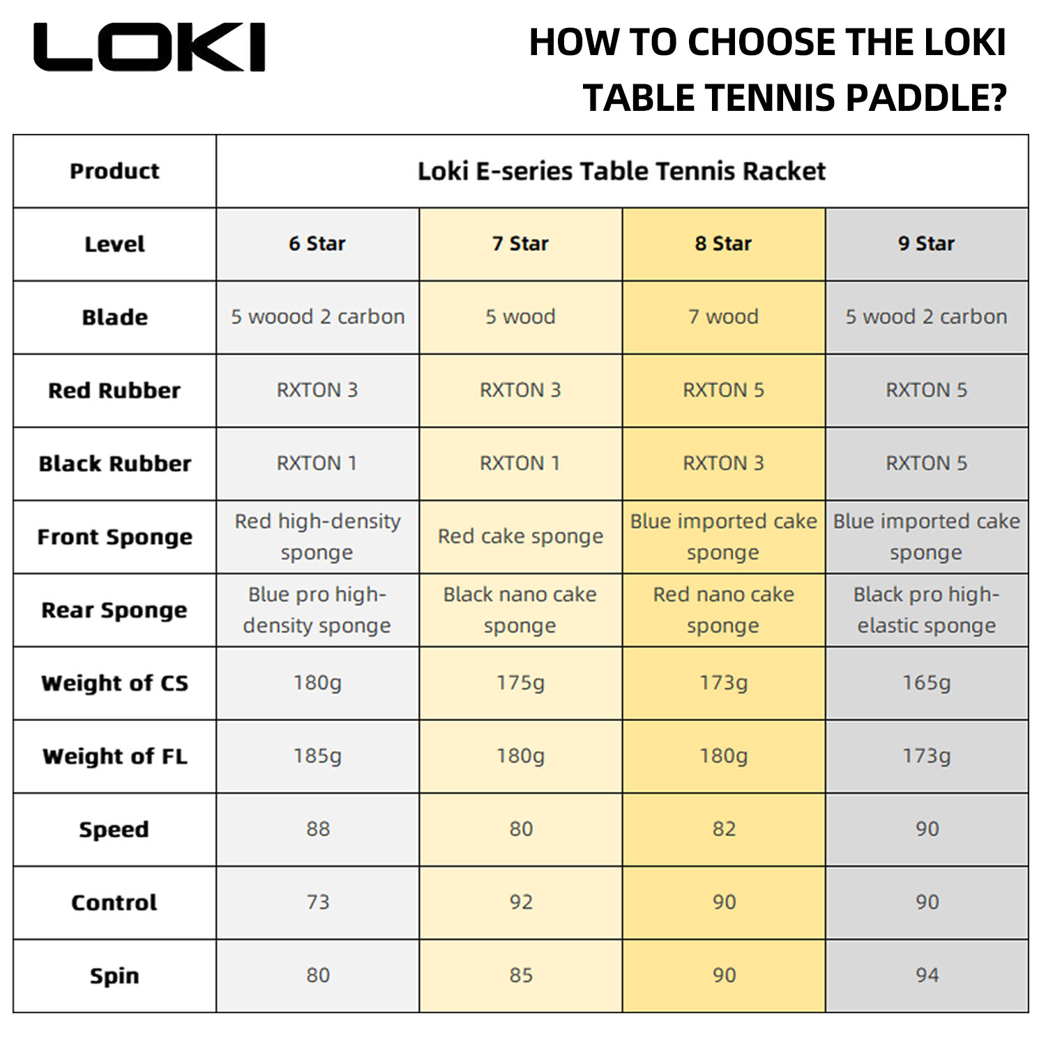 LOKI 9 Yıldızlı Masa Tenisi Ra - Table Tennis Eleven incelemesi ve fiyatı